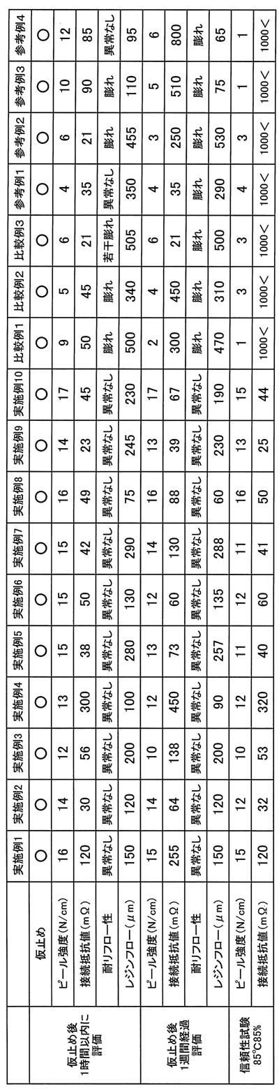 Figure JPOXMLDOC01-appb-T000003