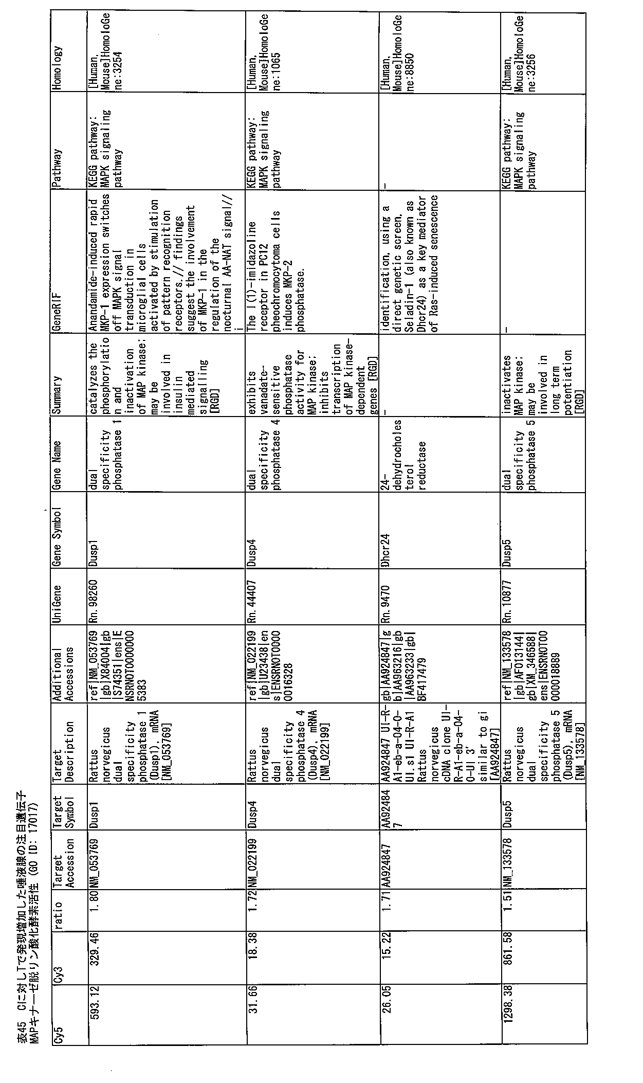Figure JPOXMLDOC01-appb-T000233