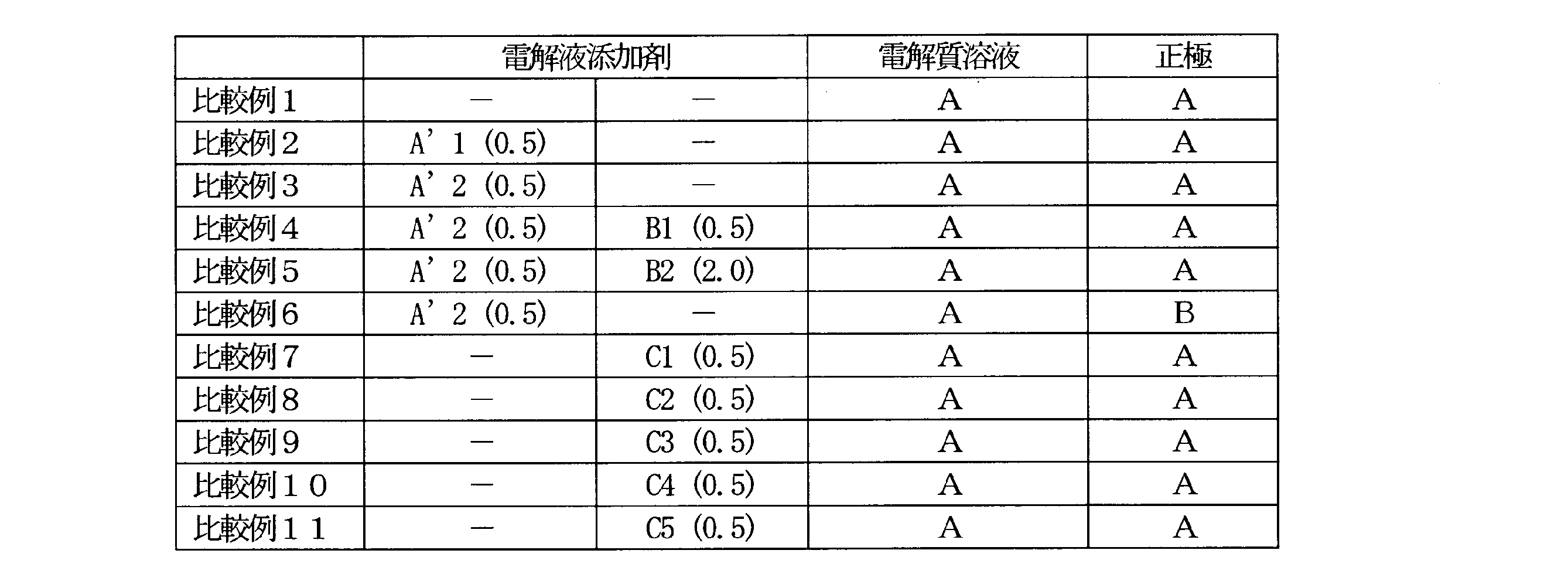 Figure JPOXMLDOC01-appb-T000014