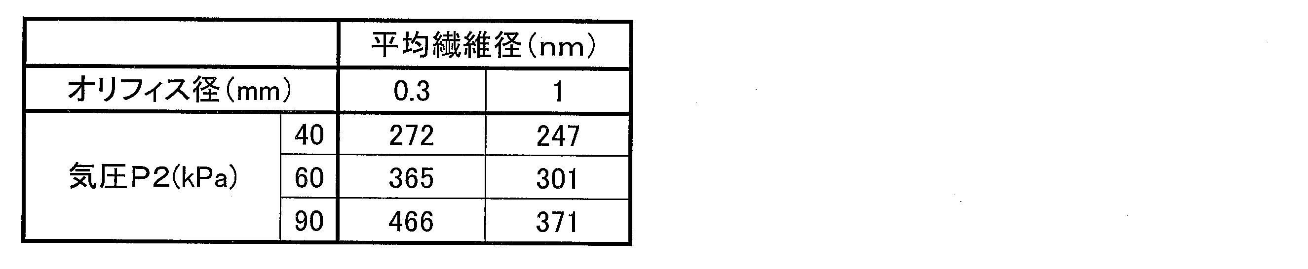 Figure JPOXMLDOC01-appb-T000008