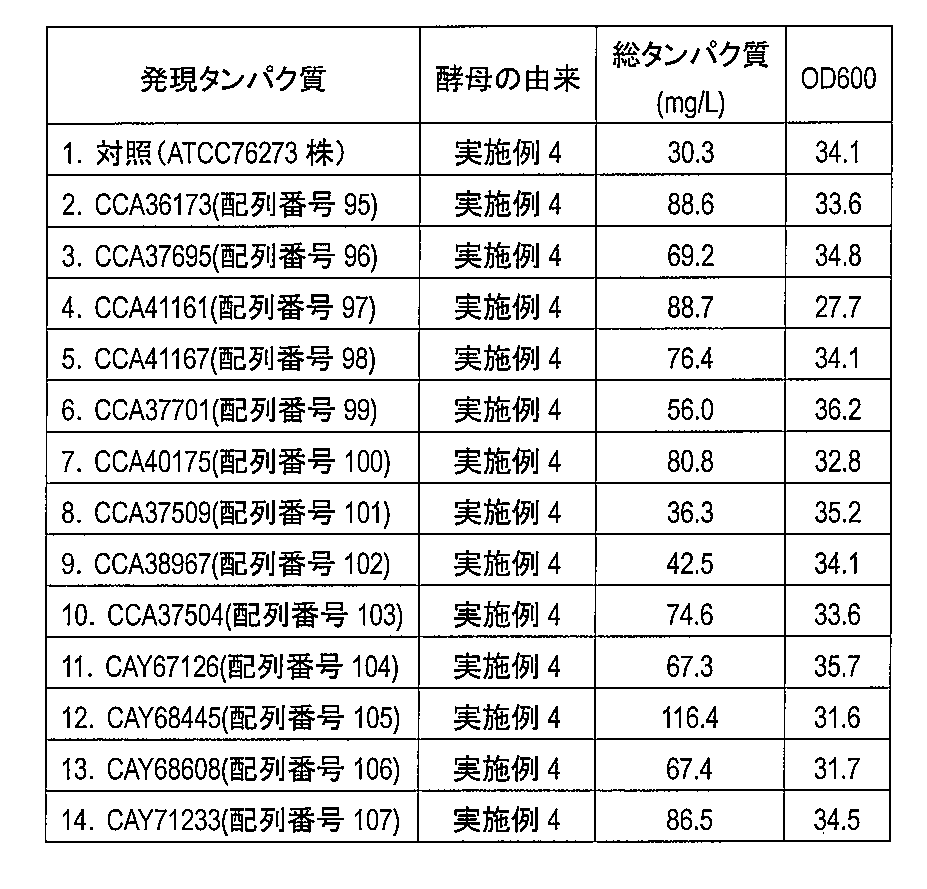 Figure JPOXMLDOC01-appb-T000003