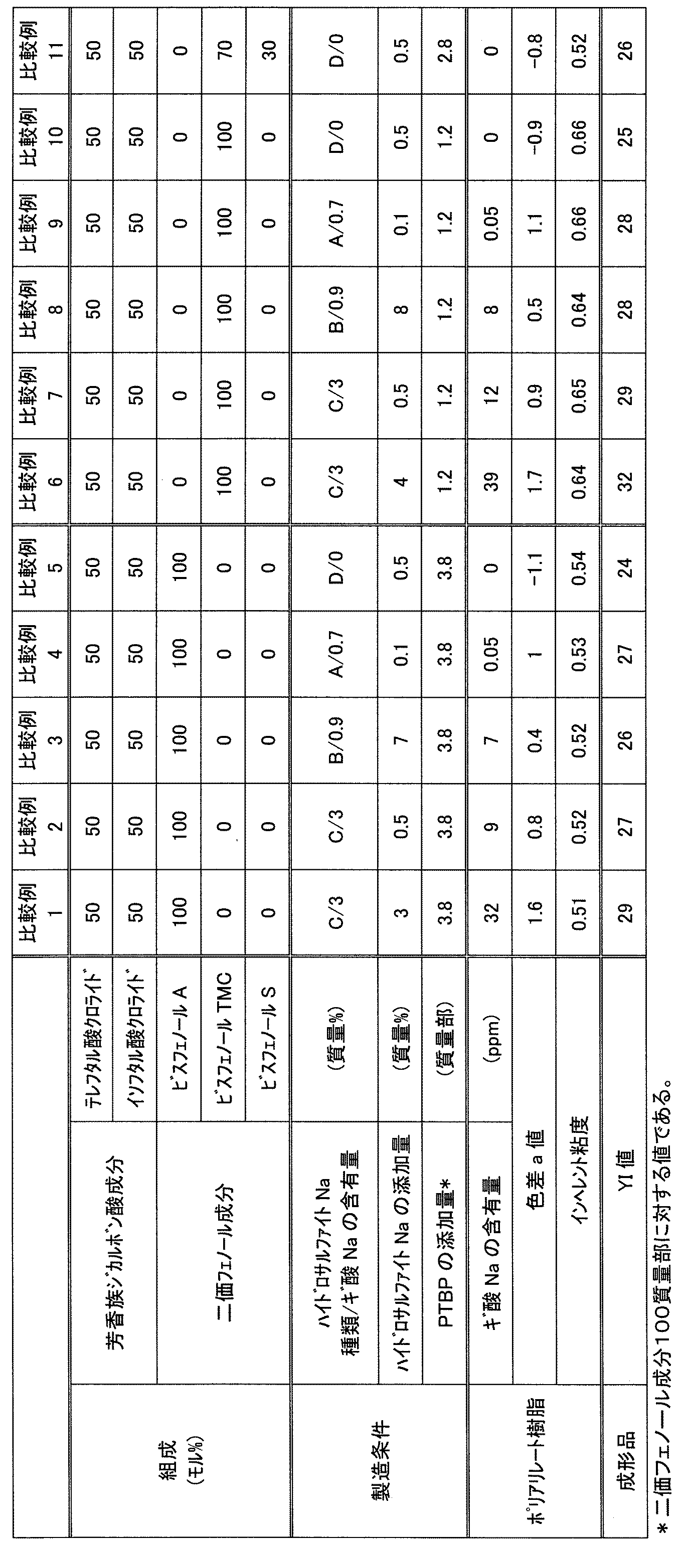 Figure JPOXMLDOC01-appb-T000004