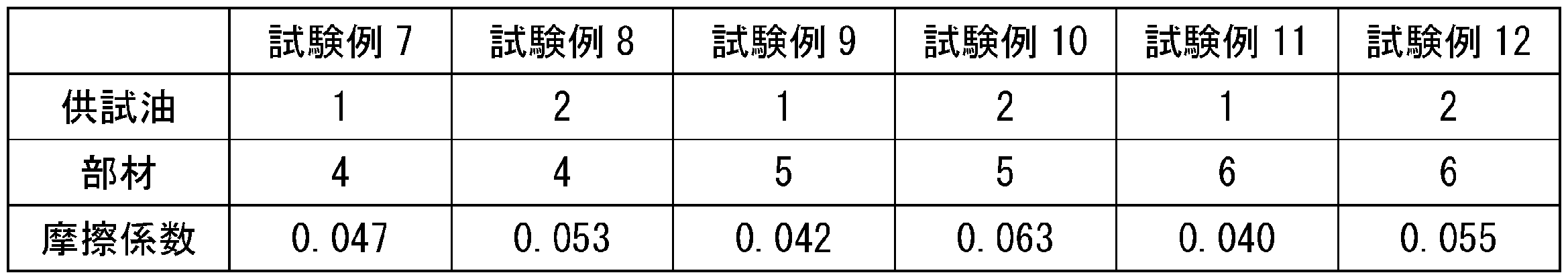 Figure JPOXMLDOC01-appb-T000009