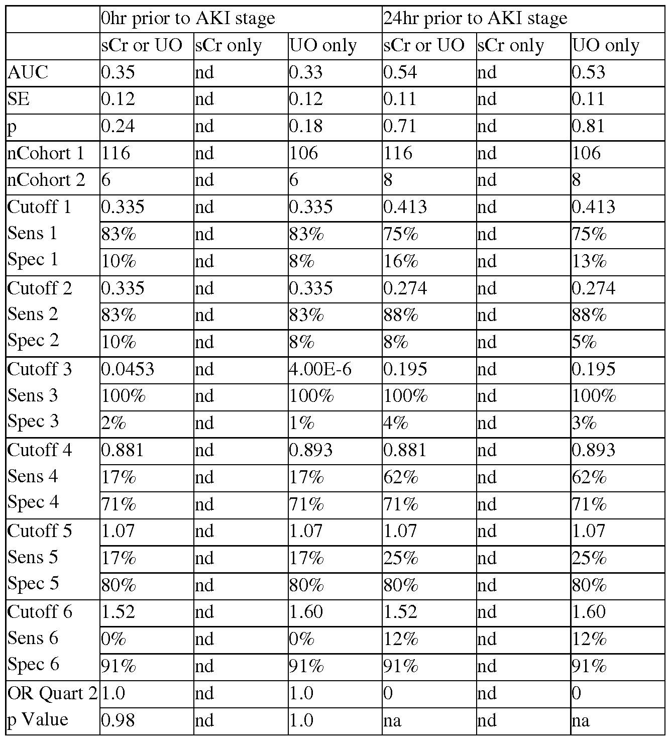 Figure imgf000167_0002