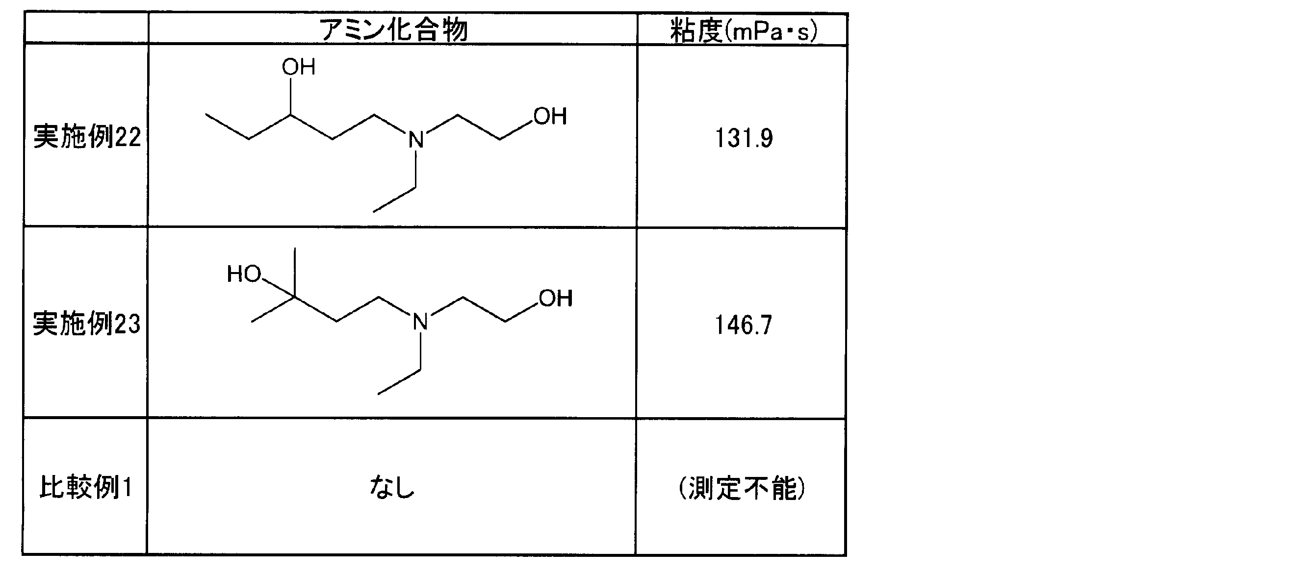 Figure JPOXMLDOC01-appb-T000012