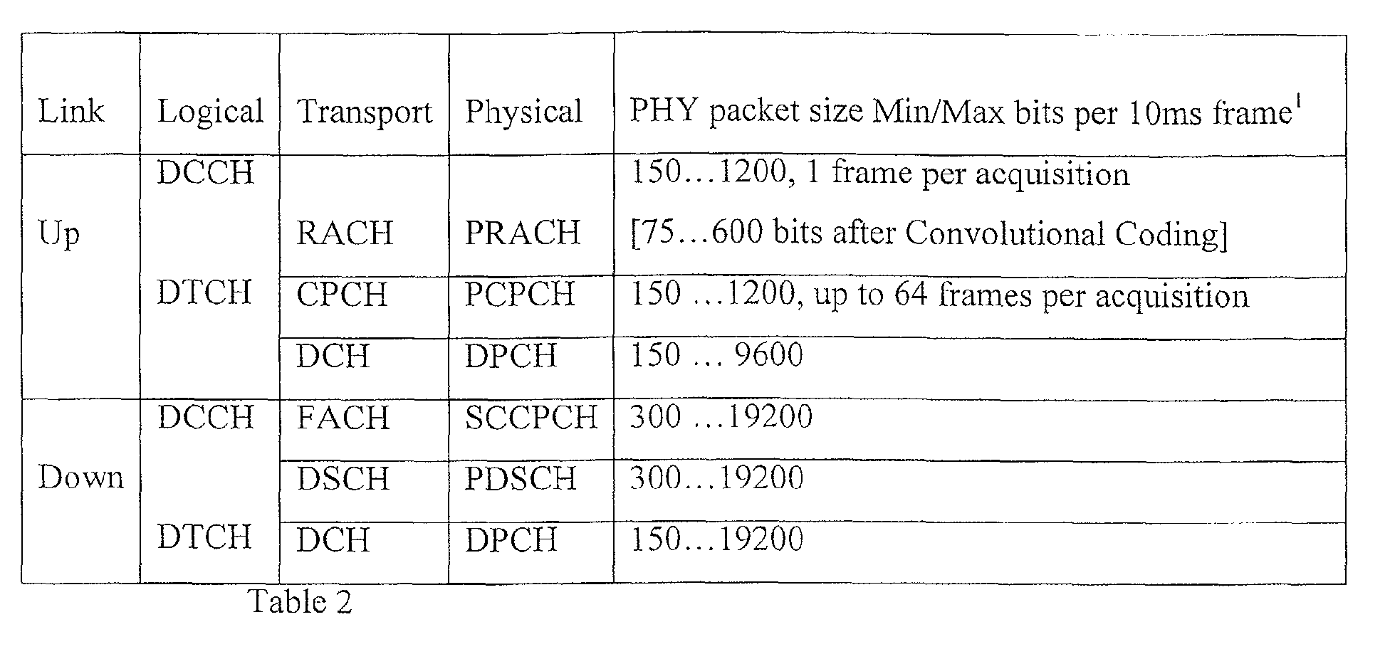 Figure 00070001