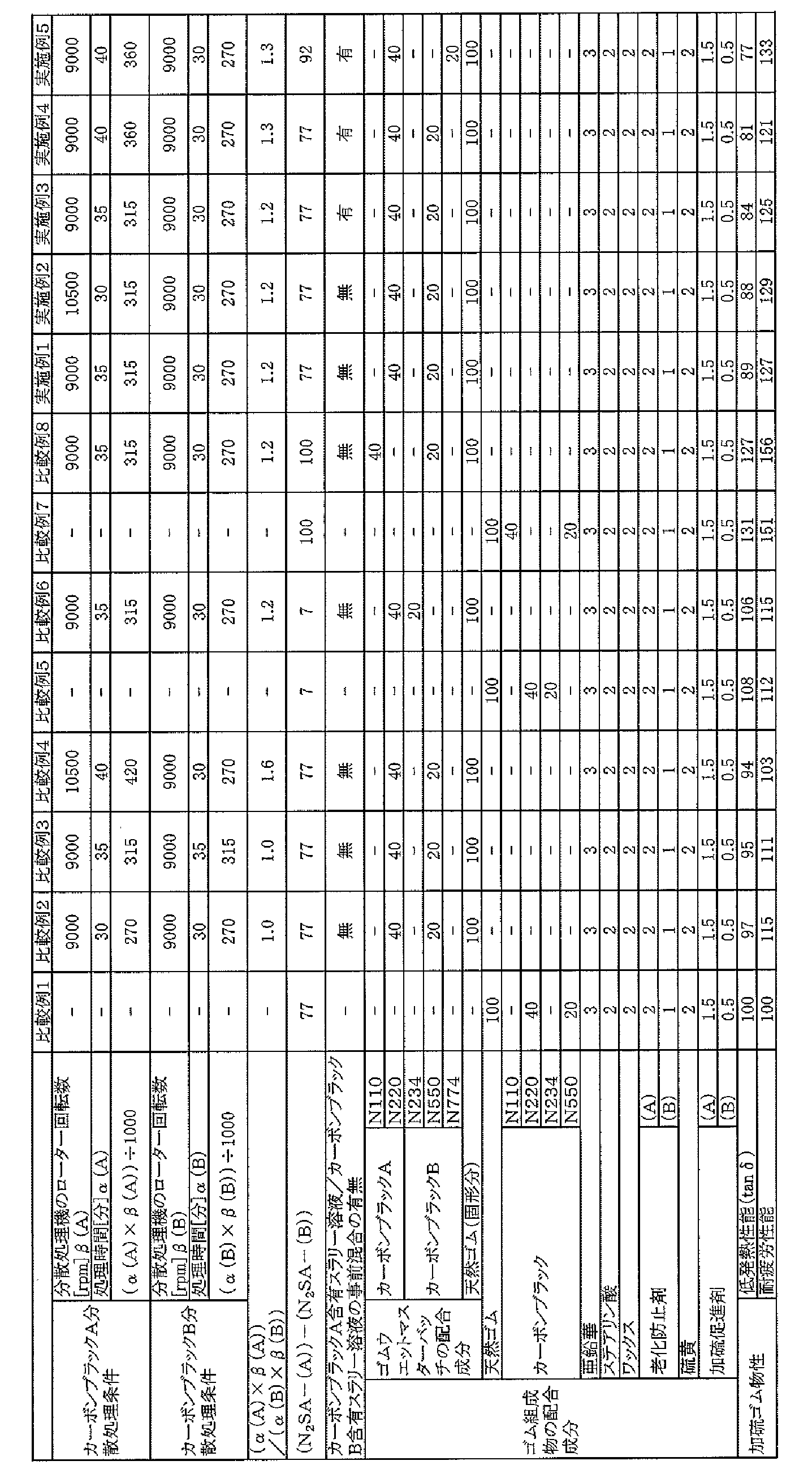 Figure JPOXMLDOC01-appb-T000001