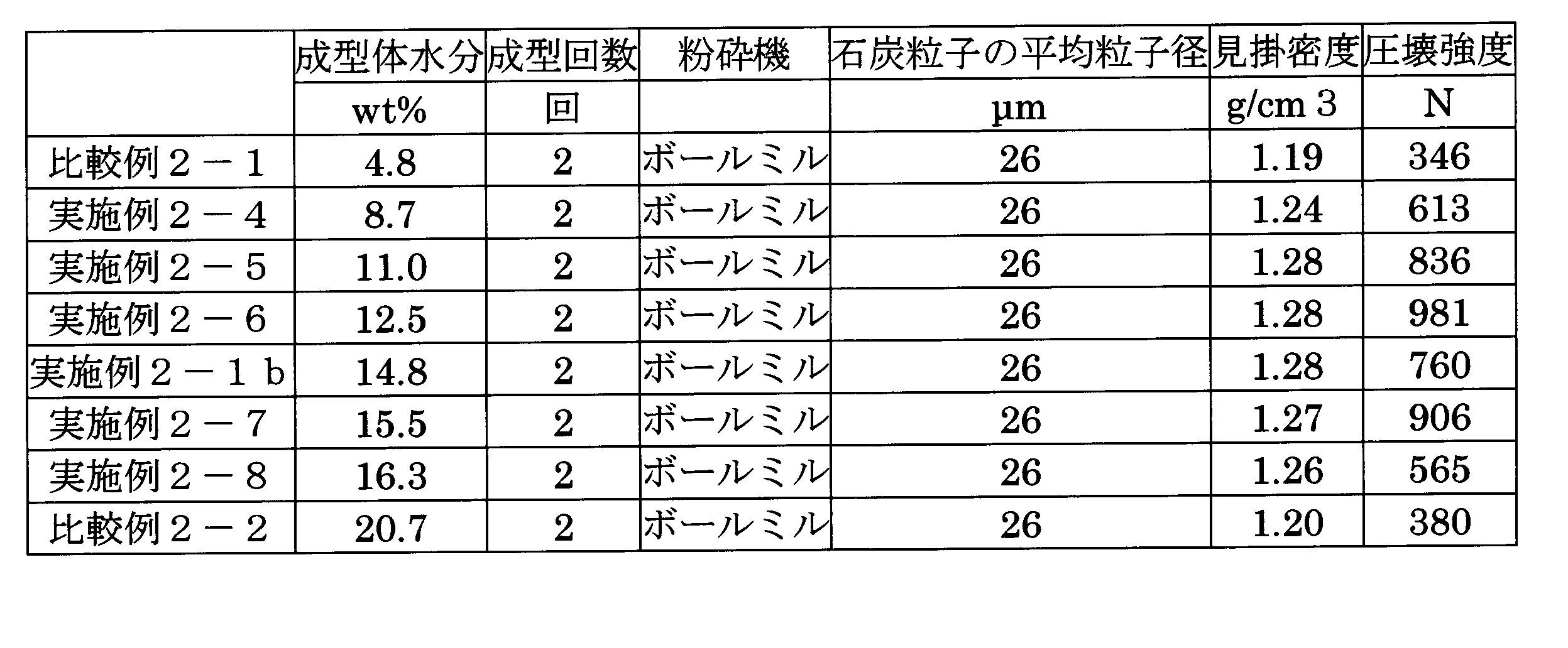 Figure JPOXMLDOC01-appb-T000008