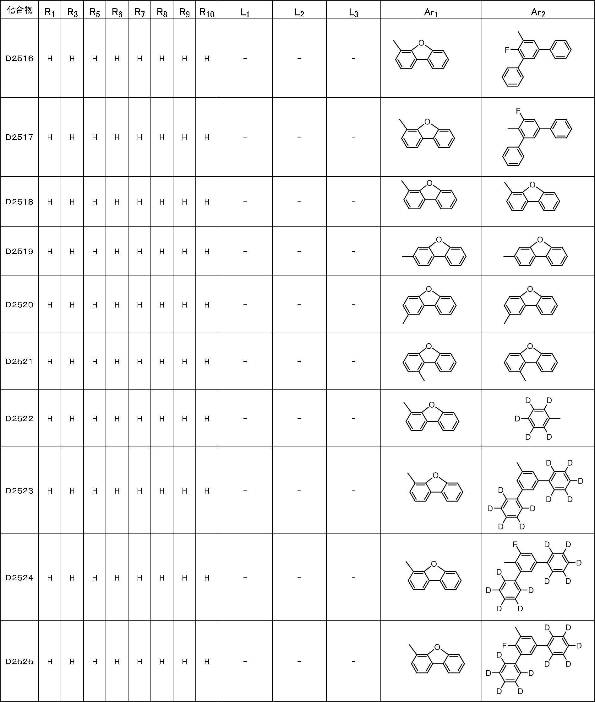 Figure JPOXMLDOC01-appb-T000167