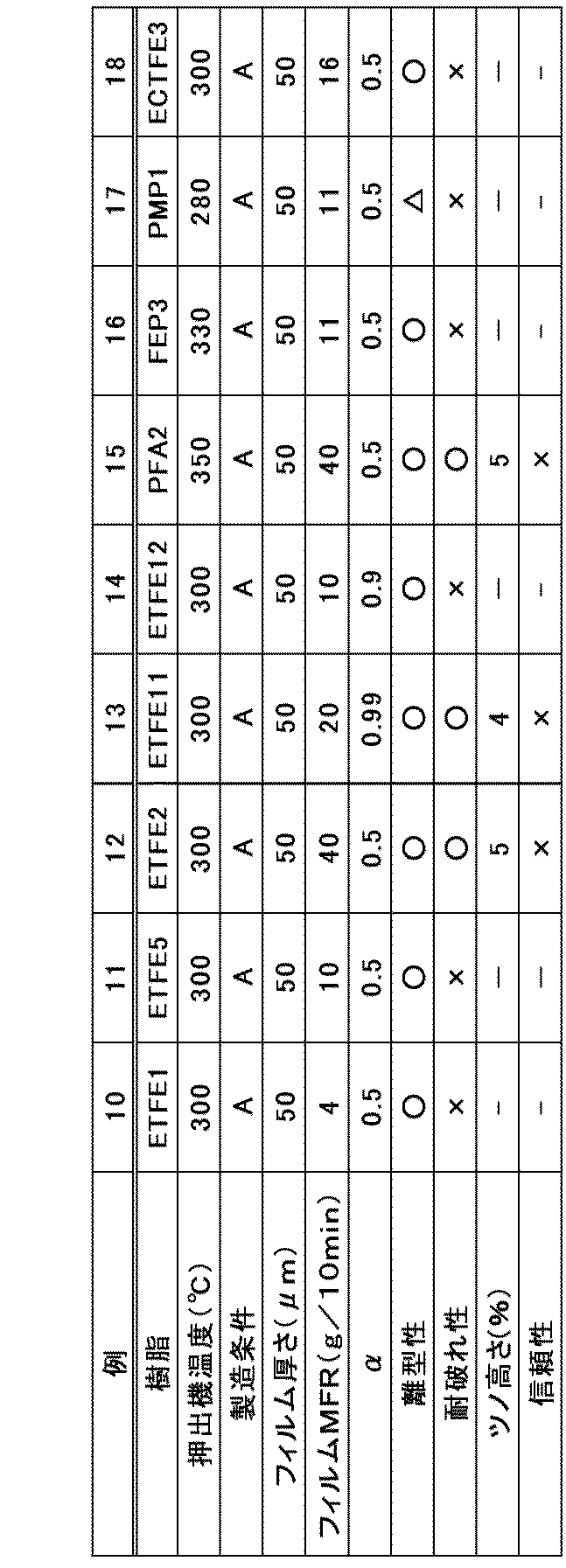 Figure JPOXMLDOC01-appb-T000005