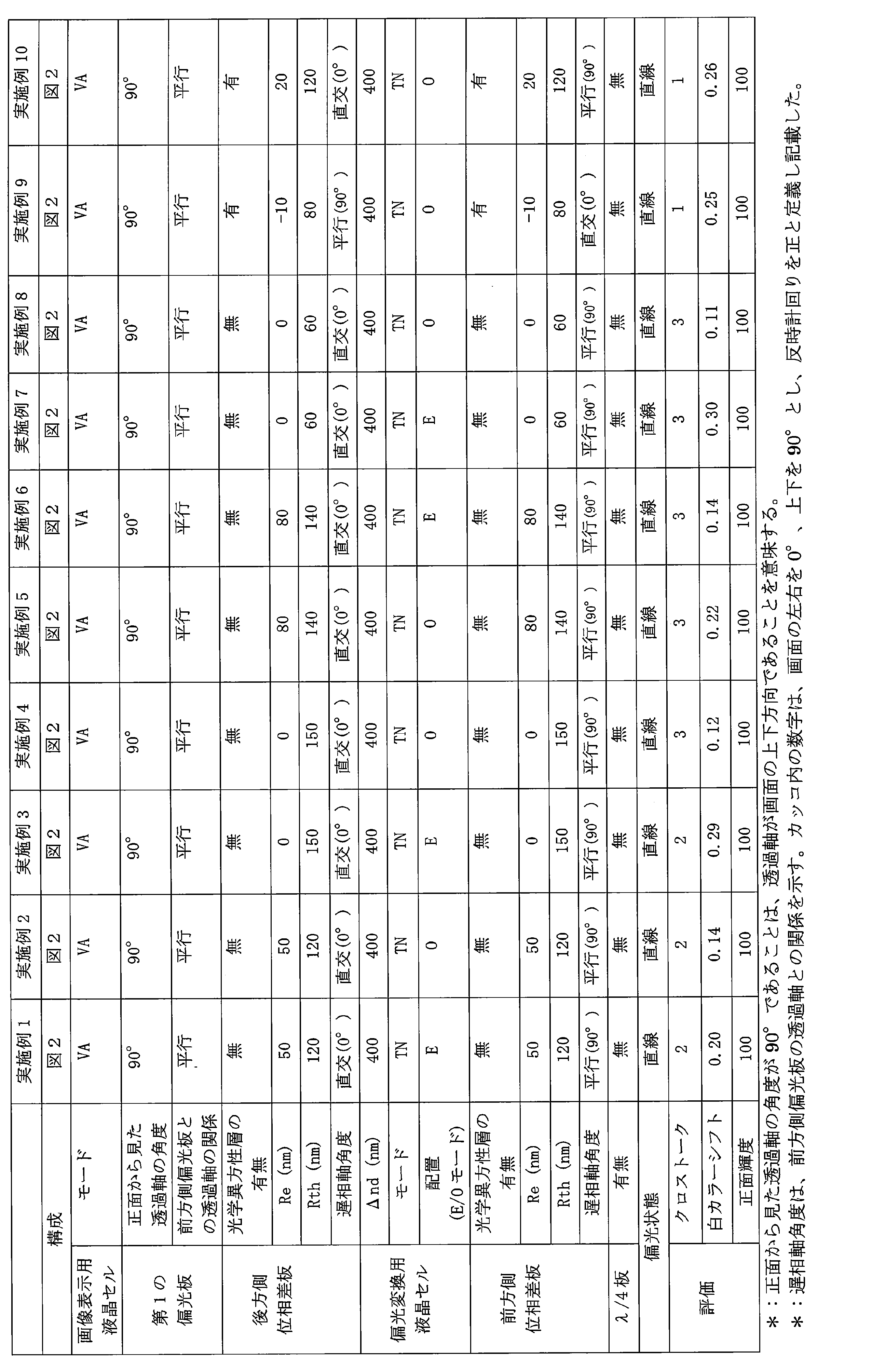 Figure JPOXMLDOC01-appb-T000042