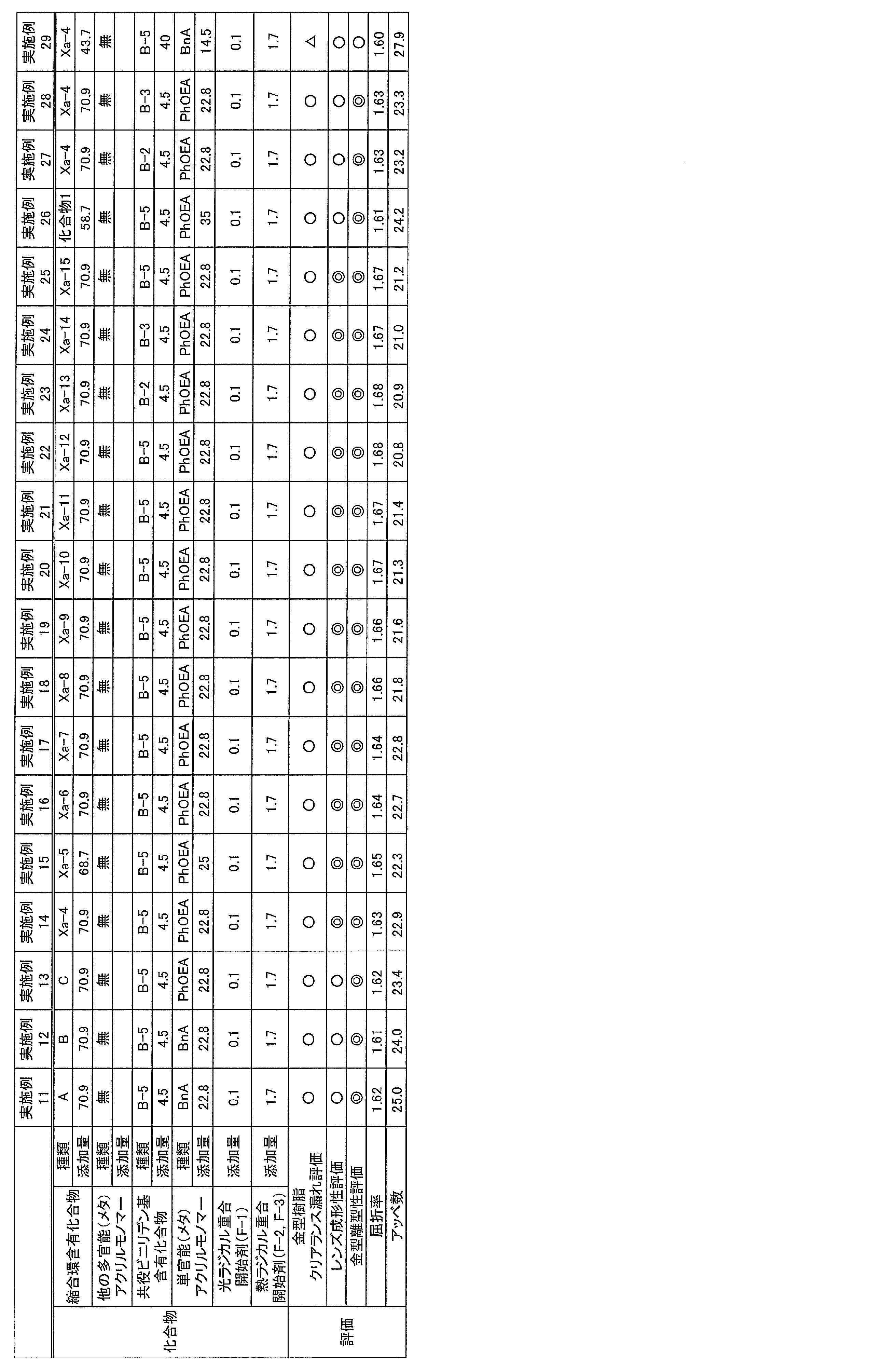 Figure JPOXMLDOC01-appb-T000118