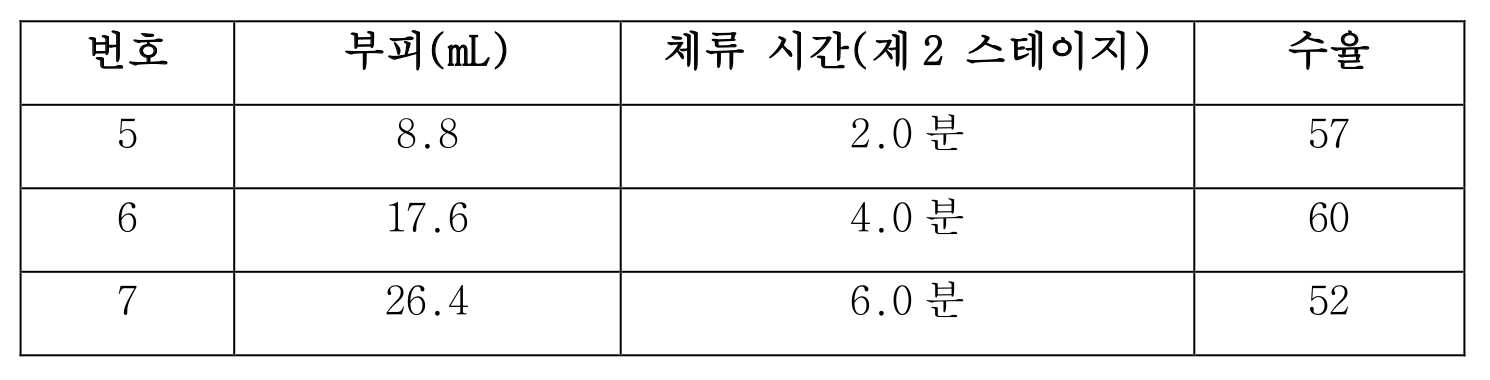 Figure pct00017