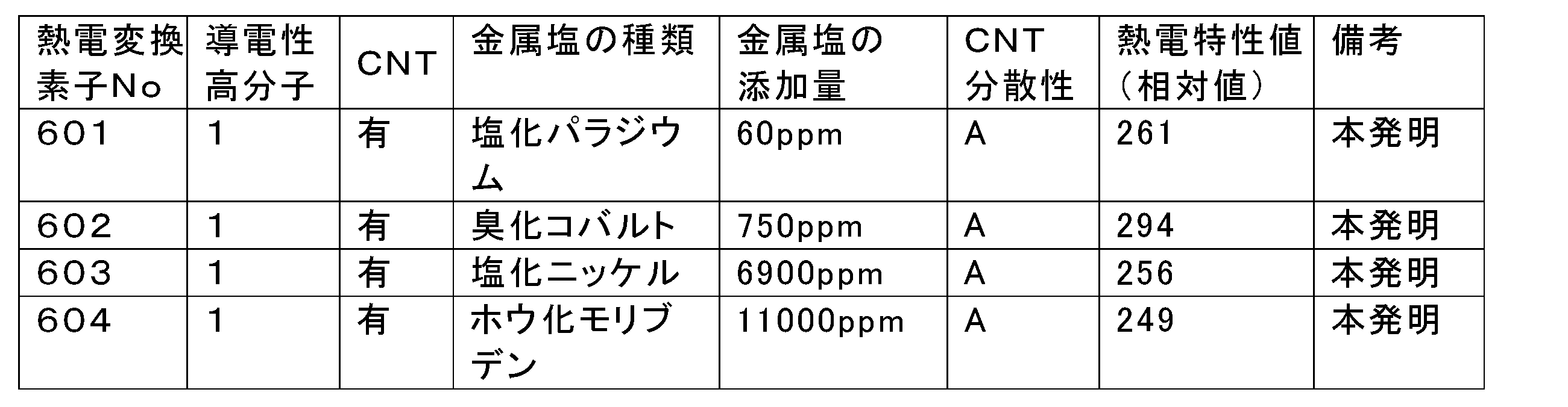 Figure JPOXMLDOC01-appb-T000037
