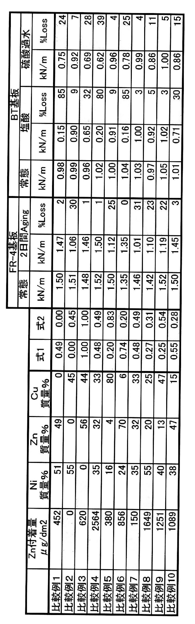 Figure JPOXMLDOC01-appb-T000002