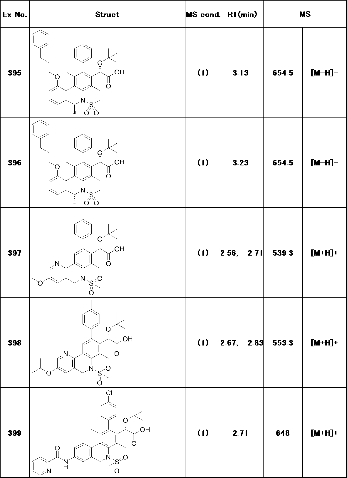 Figure JPOXMLDOC01-appb-T000276