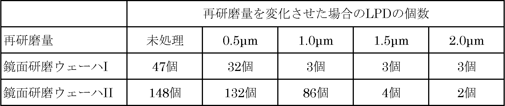 Figure JPOXMLDOC01-appb-T000005