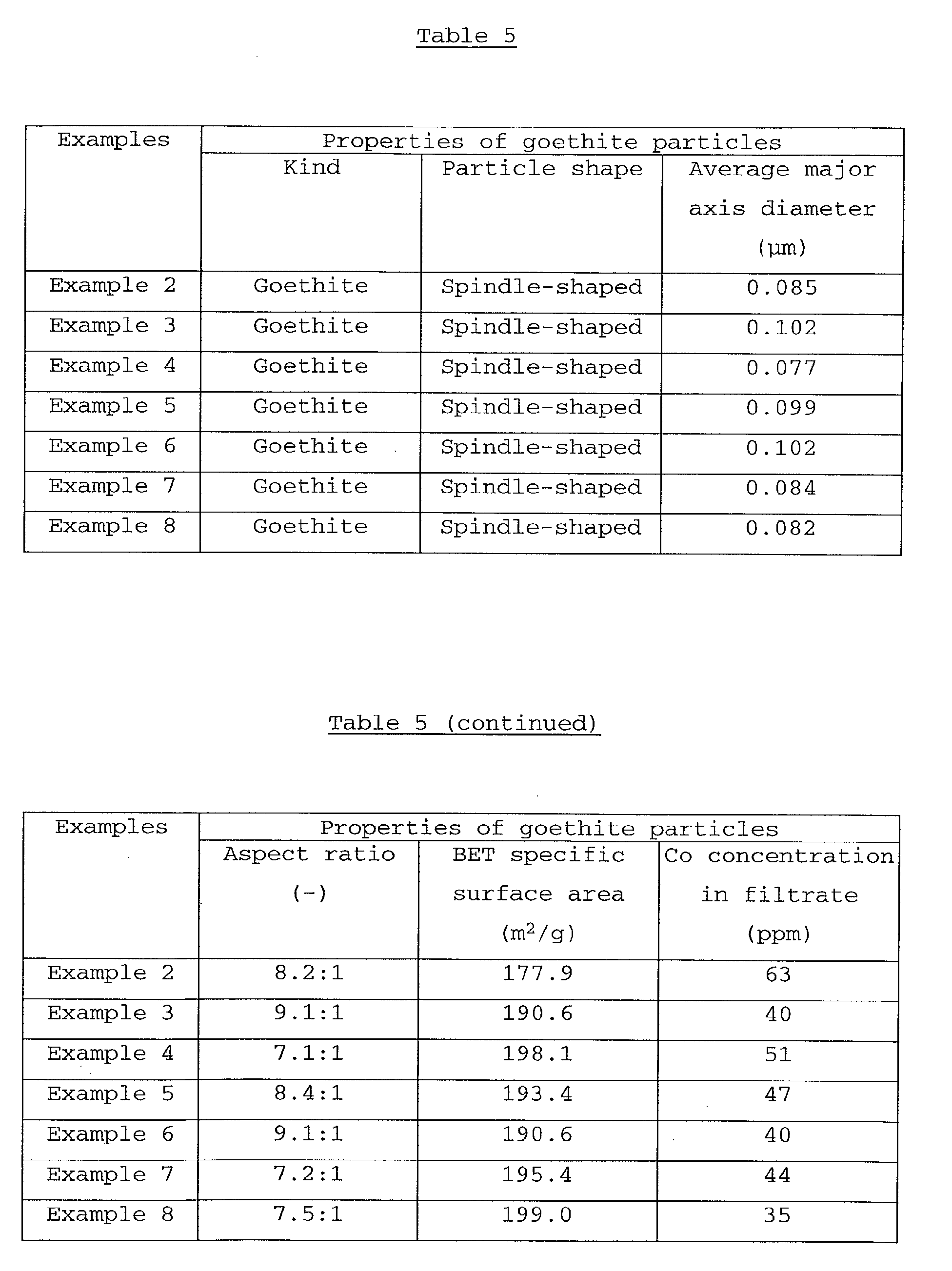 Figure 00890001