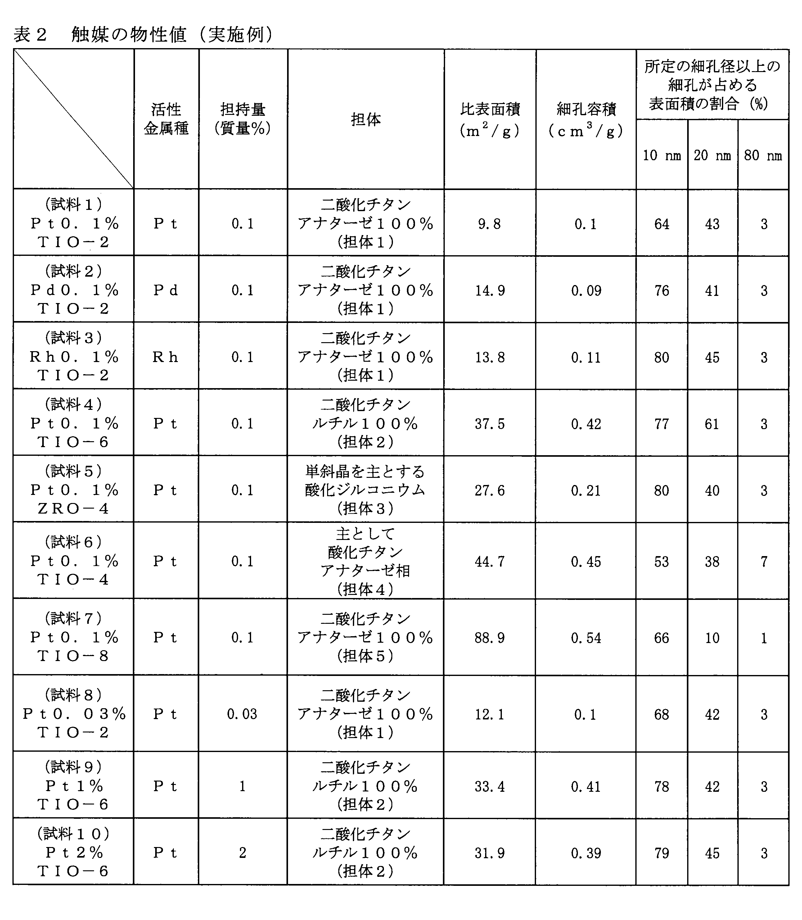 Figure JPOXMLDOC01-appb-T000002