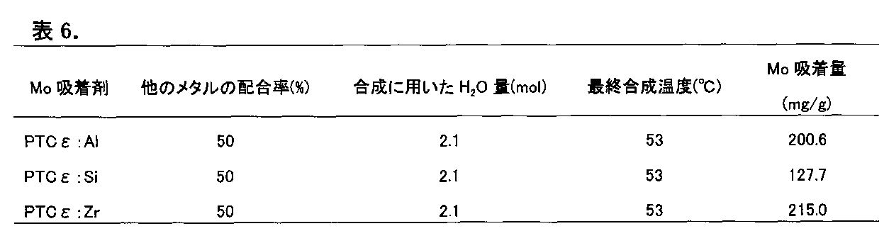 Figure 0005736563