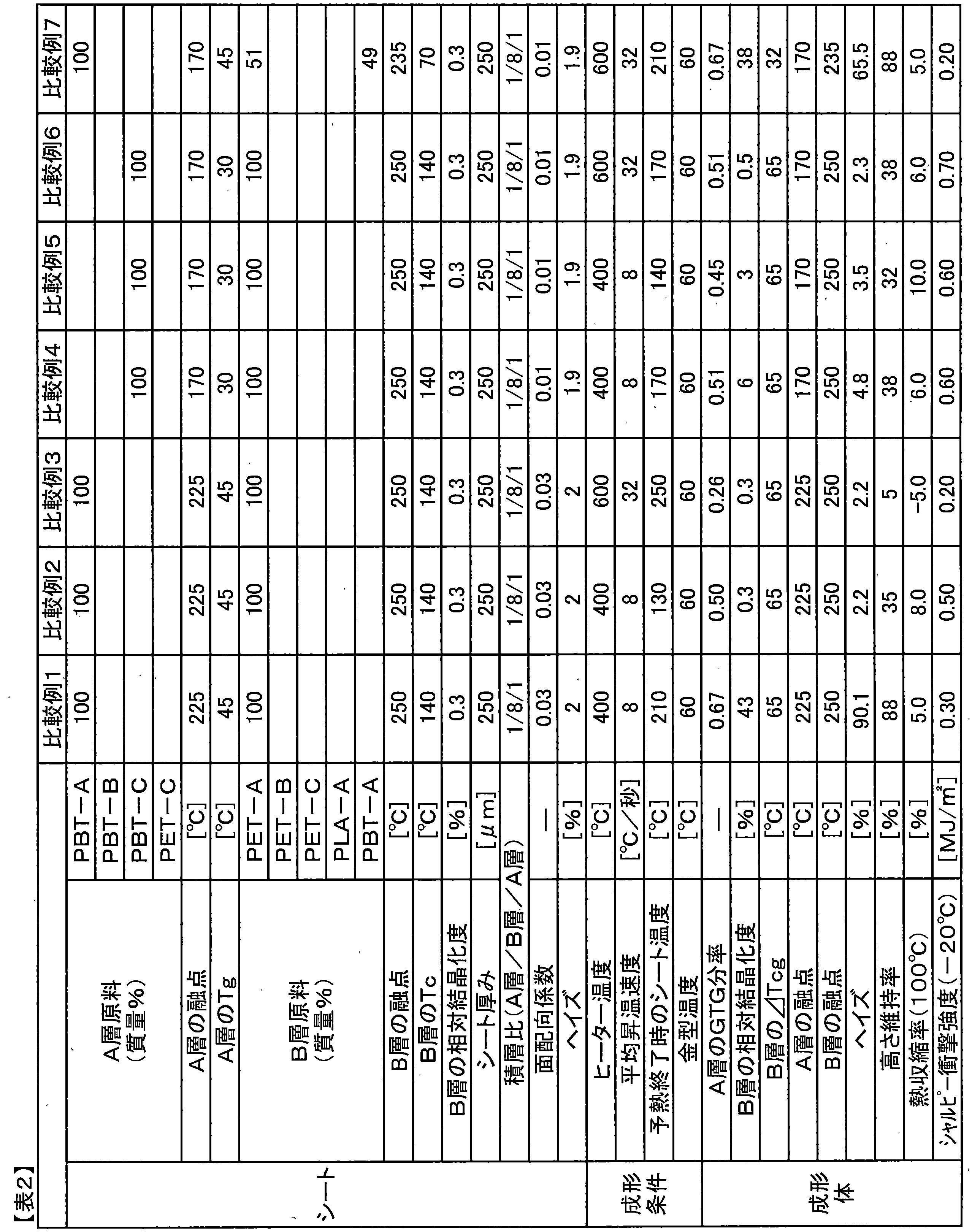 Figure JPOXMLDOC01-appb-T000003