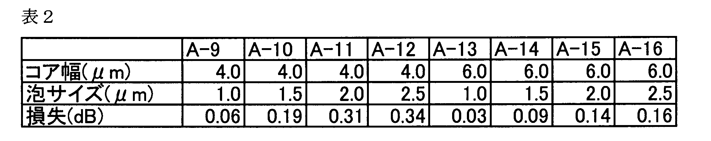 Figure JPOXMLDOC01-appb-T000002