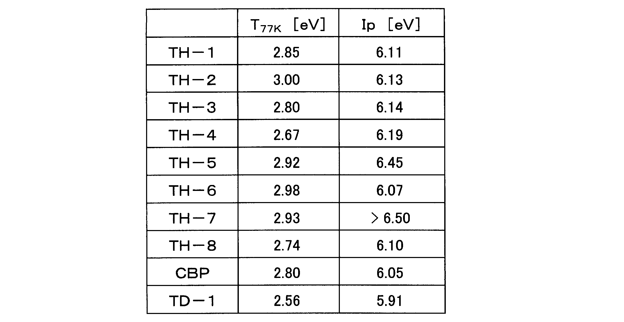 Figure JPOXMLDOC01-appb-T000148