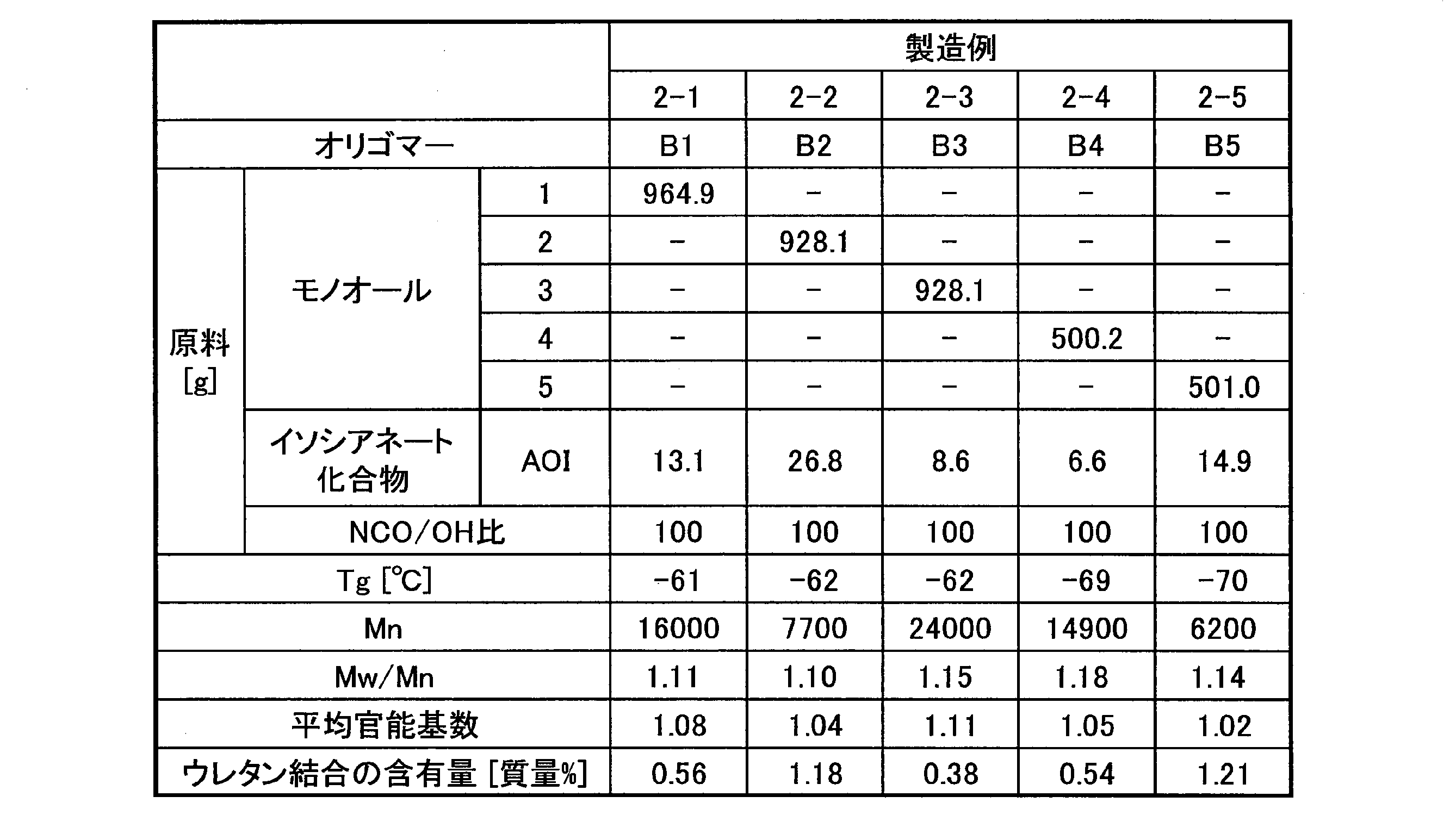 Figure JPOXMLDOC01-appb-T000006