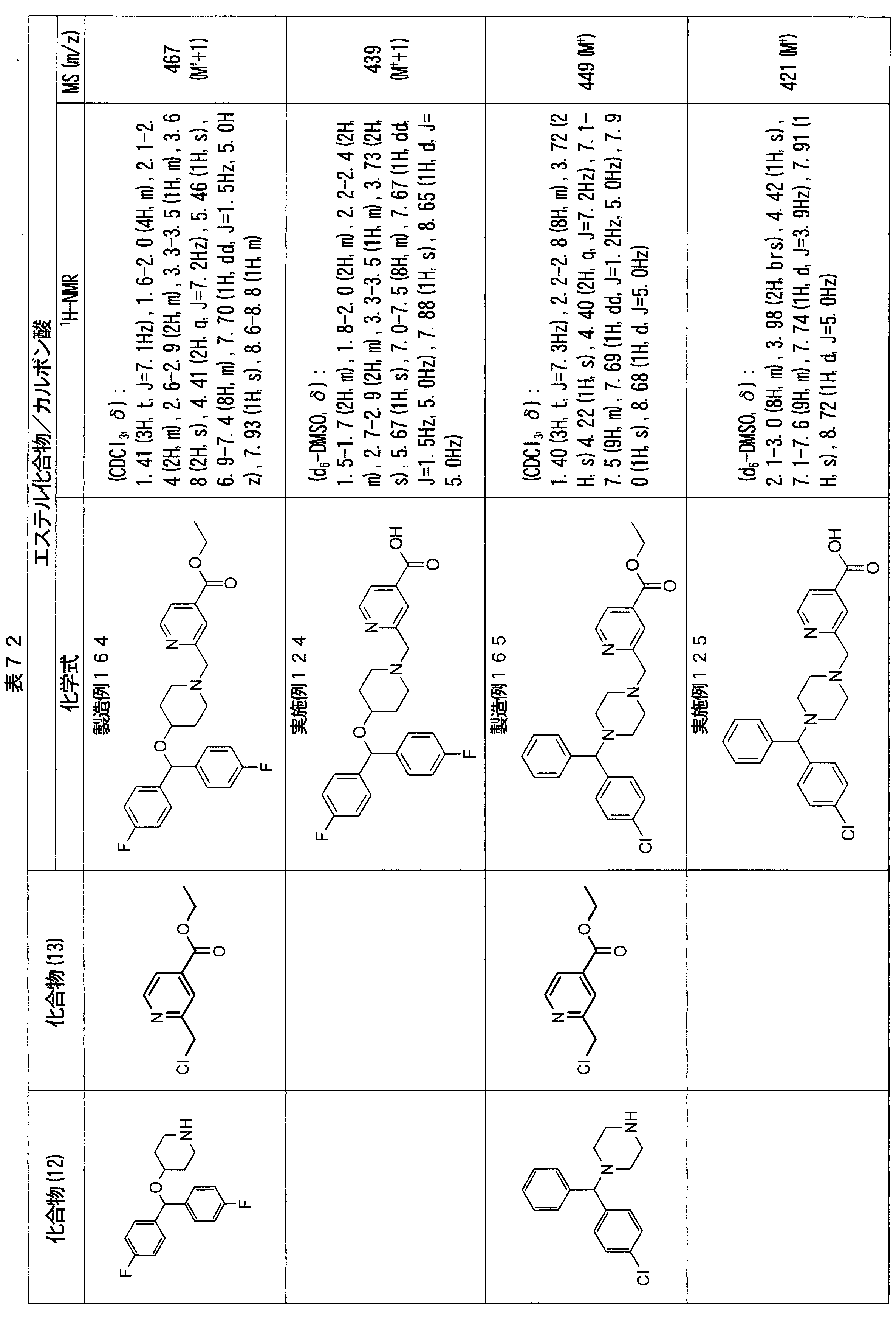 Figure JPOXMLDOC01-appb-T000132