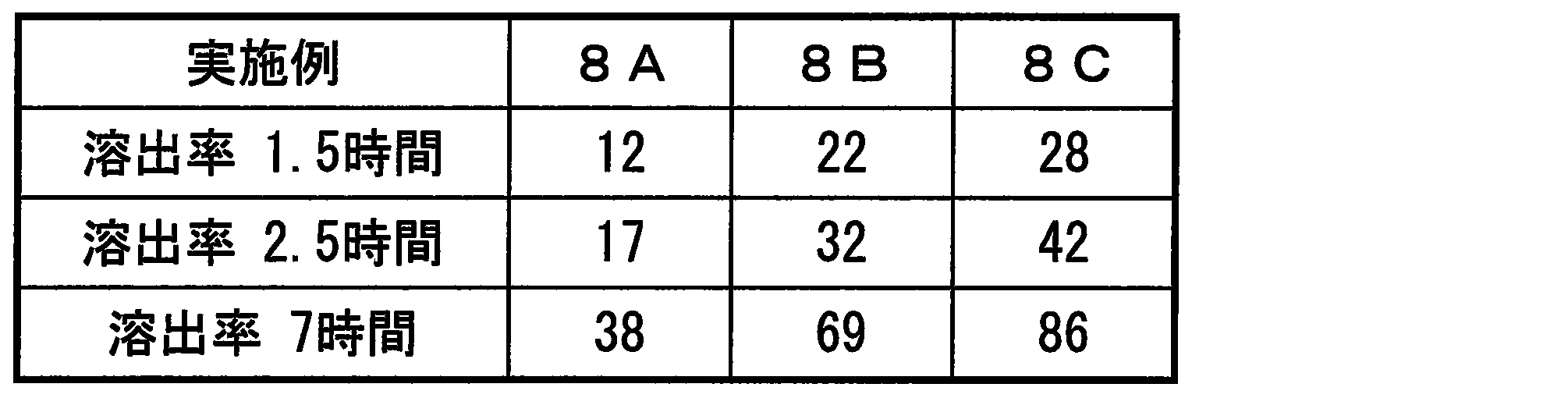 Figure JPOXMLDOC01-appb-T000021