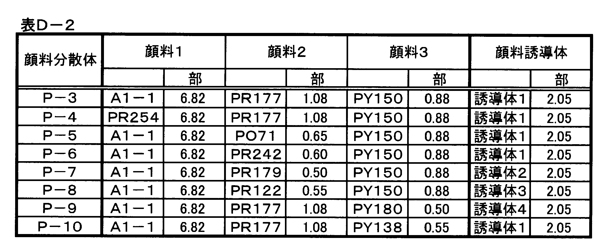 Figure JPOXMLDOC01-appb-T000092