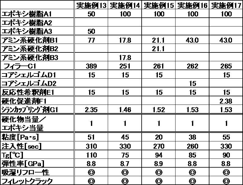 Figure JPOXMLDOC01-appb-T000003