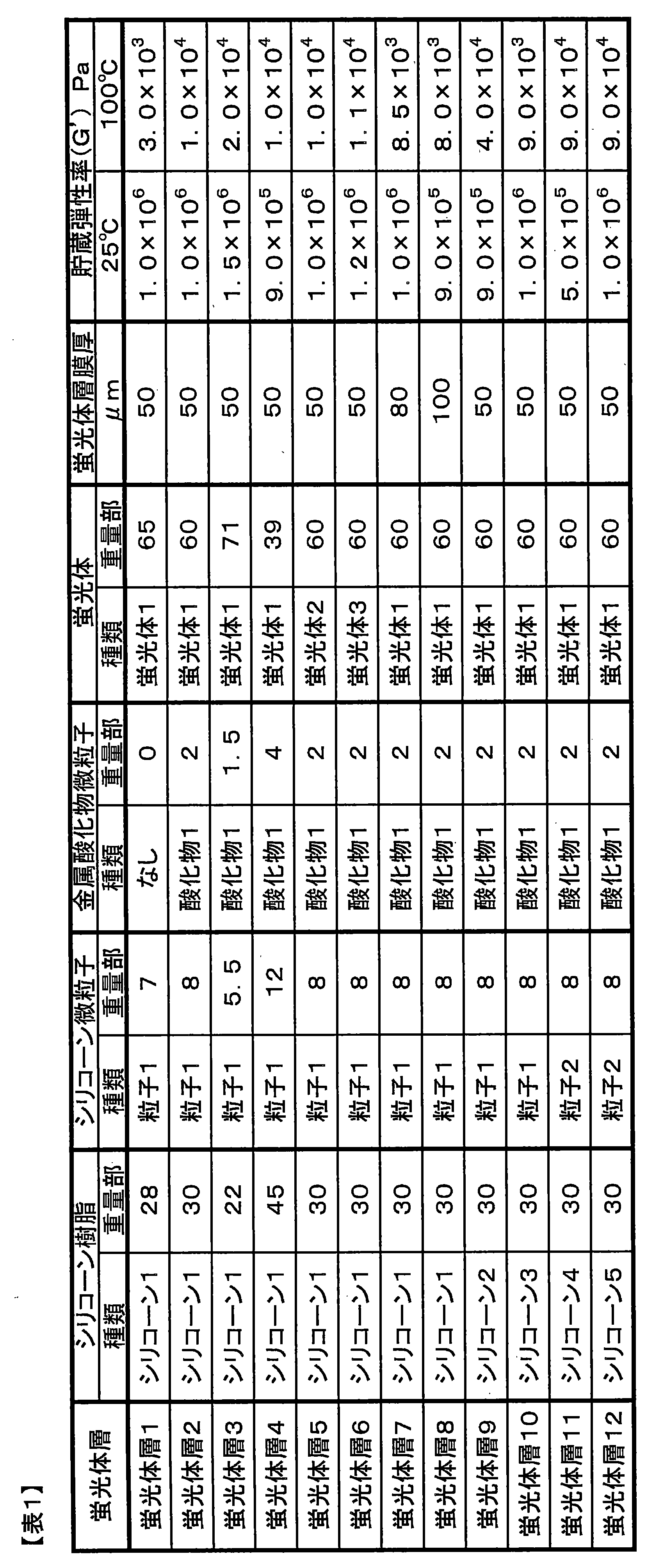 Figure JPOXMLDOC01-appb-T000003