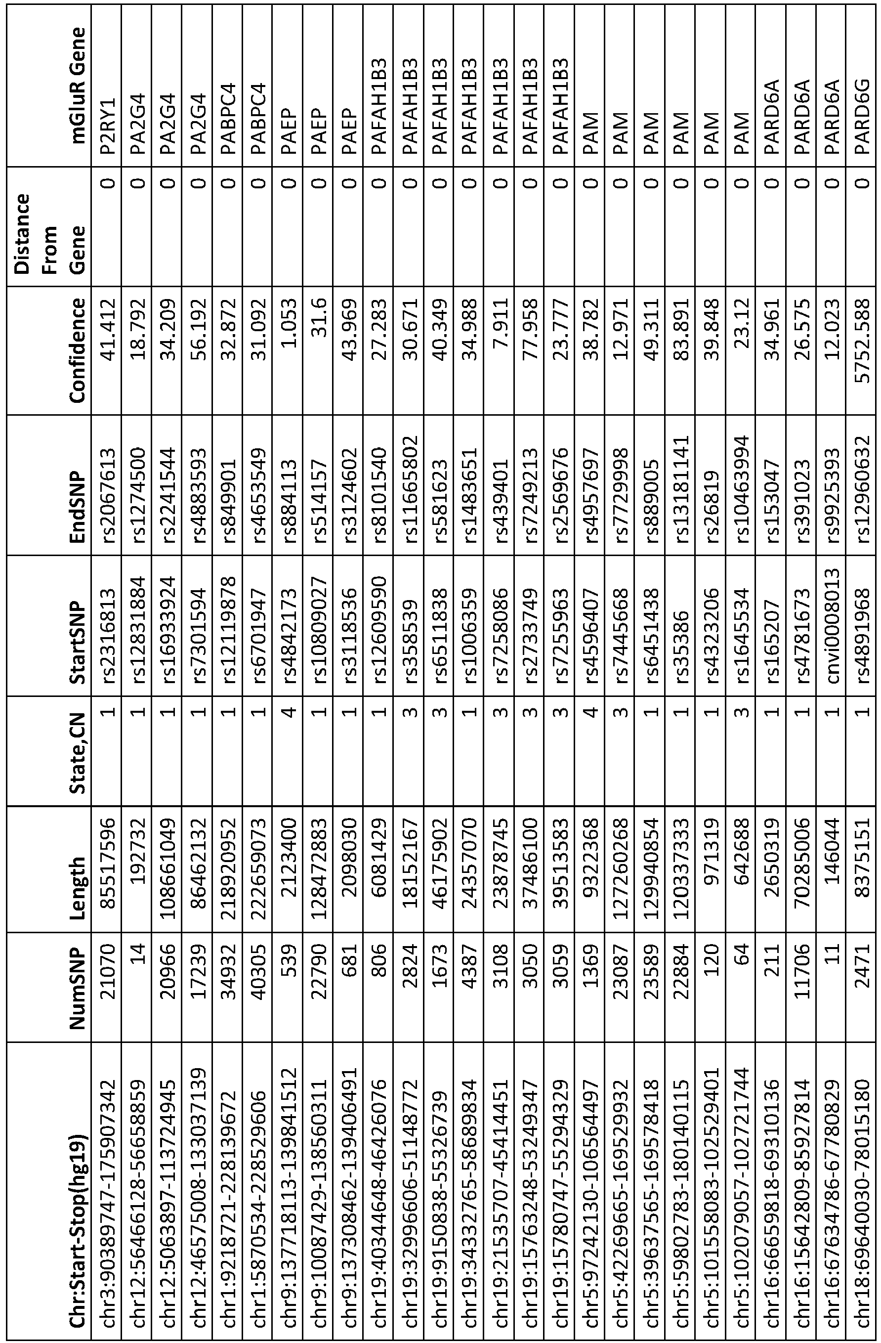 Figure imgb0076