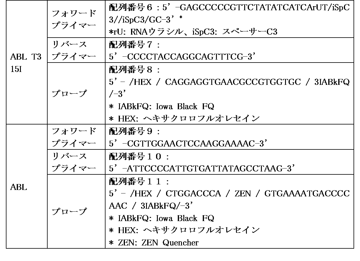 Figure JPOXMLDOC01-appb-T000002
