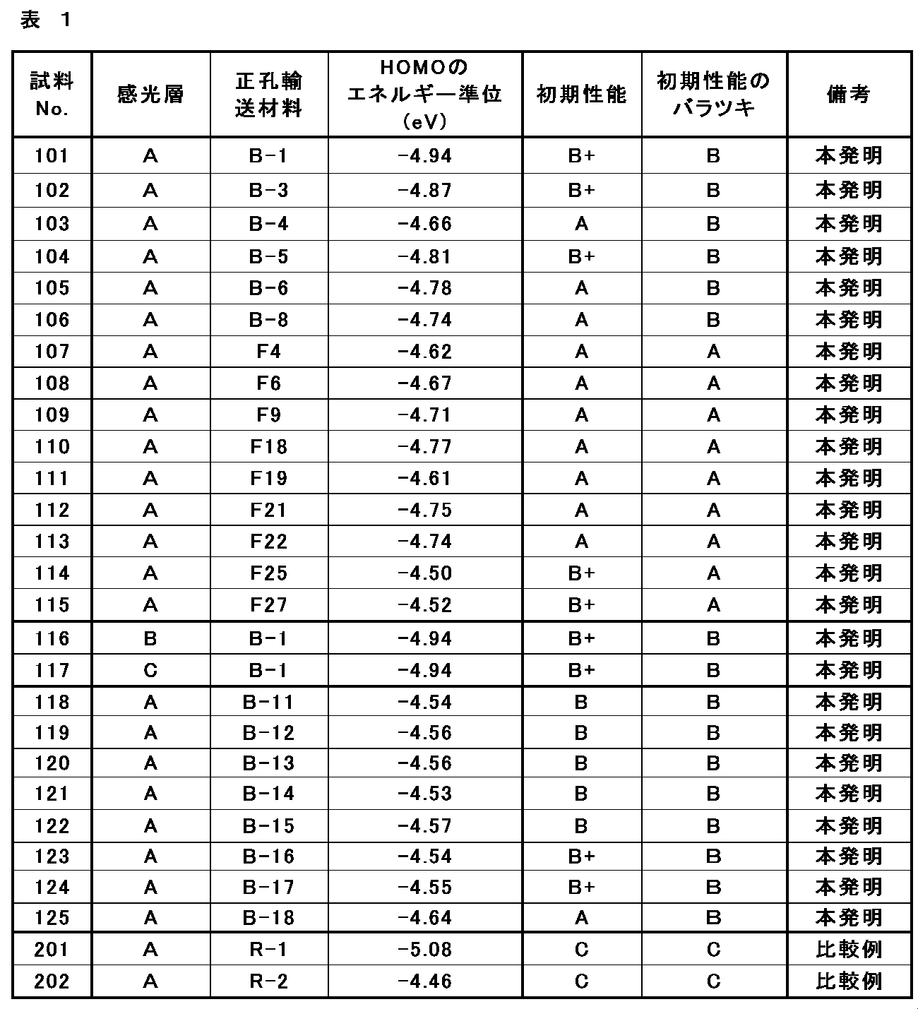 Figure JPOXMLDOC01-appb-T000024