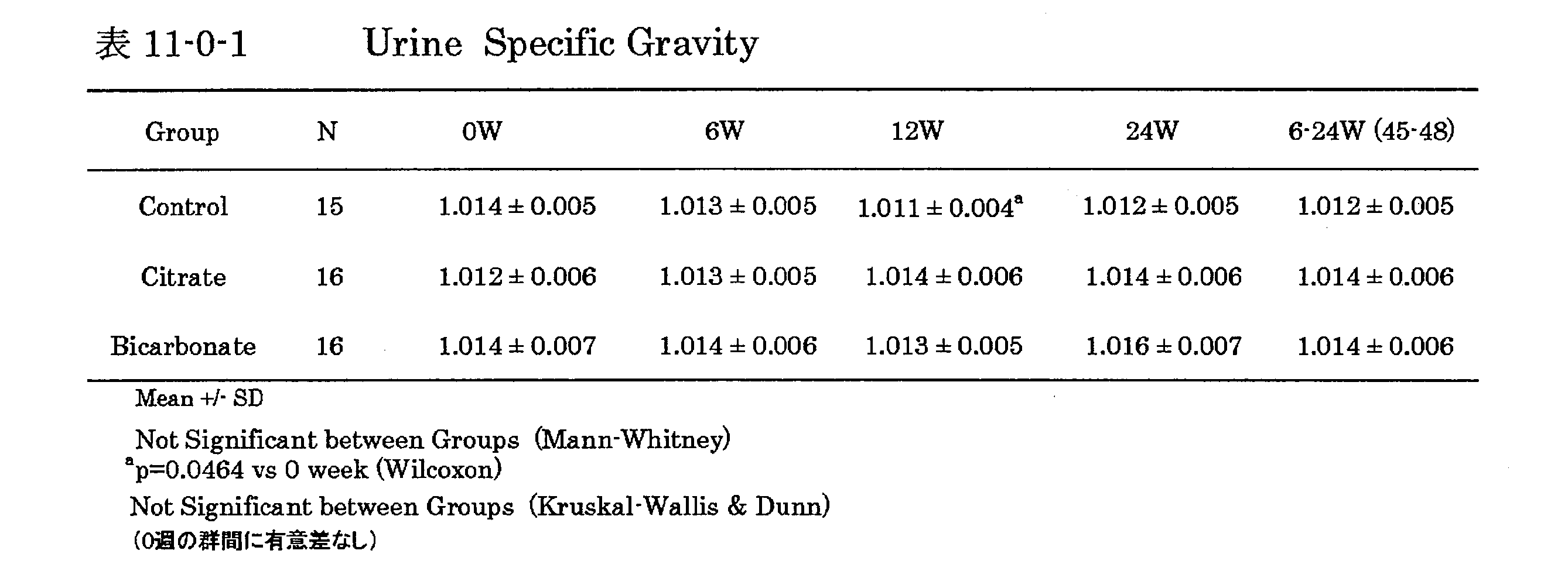 Figure JPOXMLDOC01-appb-T000037