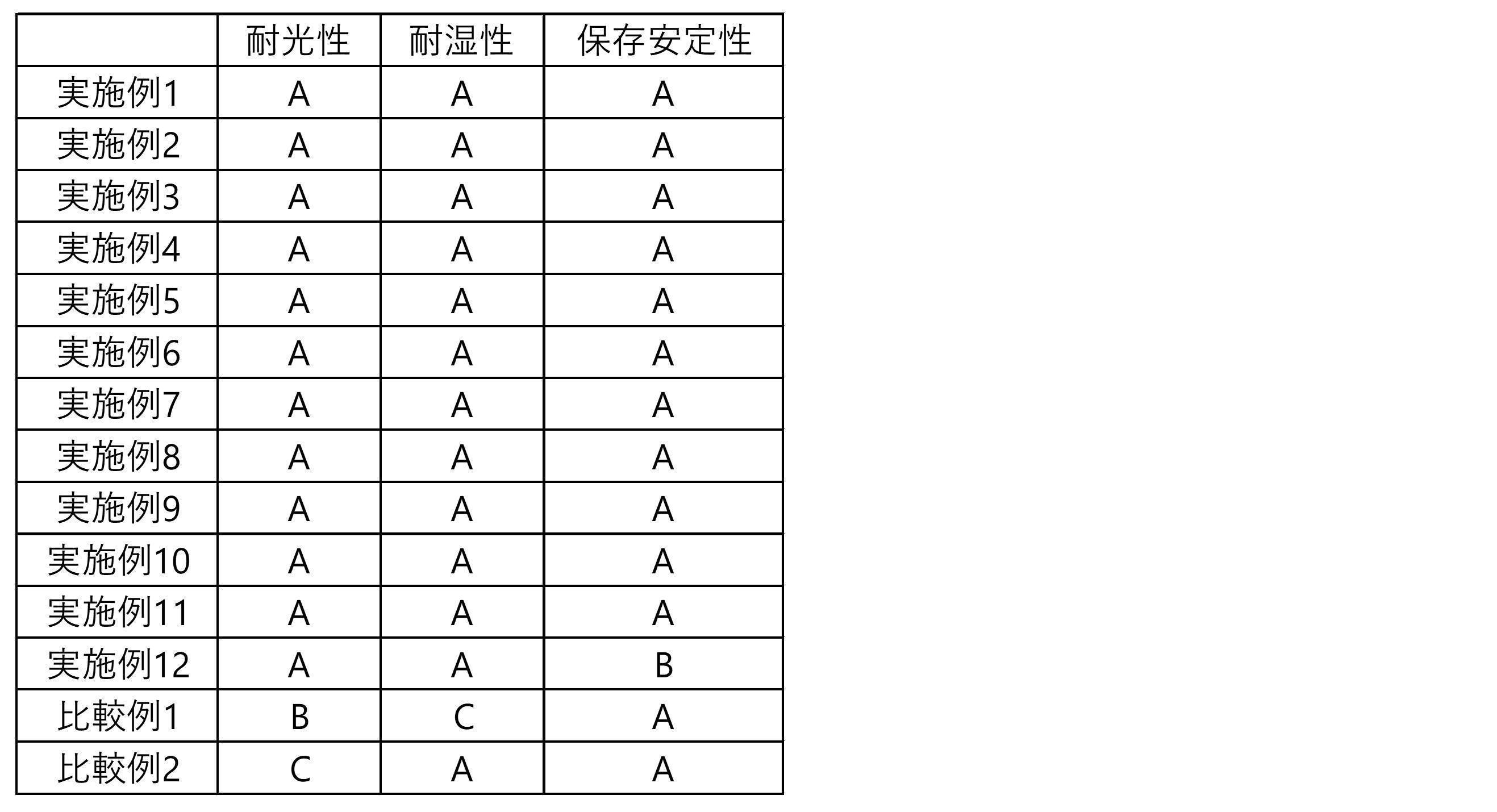 Figure JPOXMLDOC01-appb-T000060