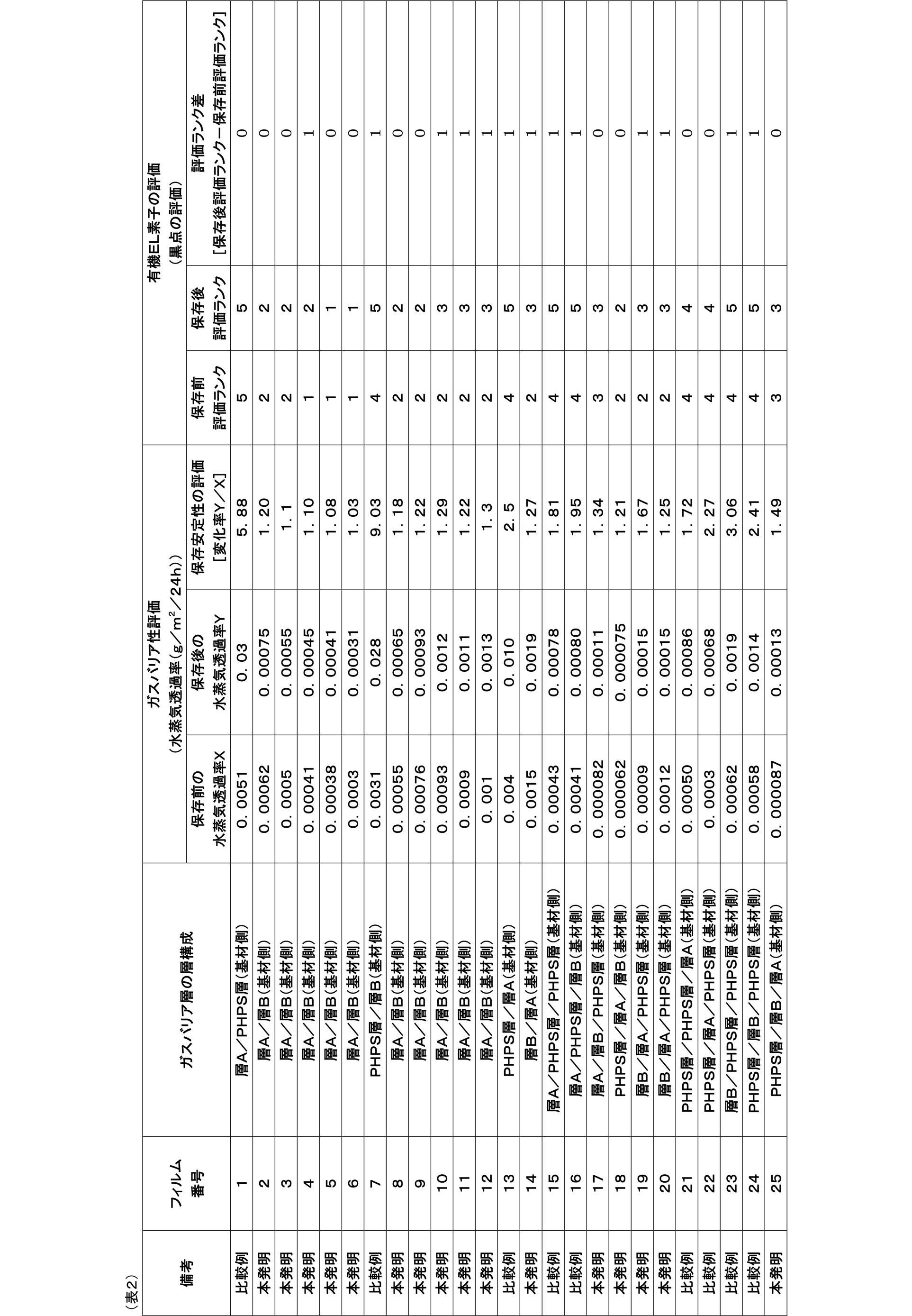Figure JPOXMLDOC01-appb-T000015
