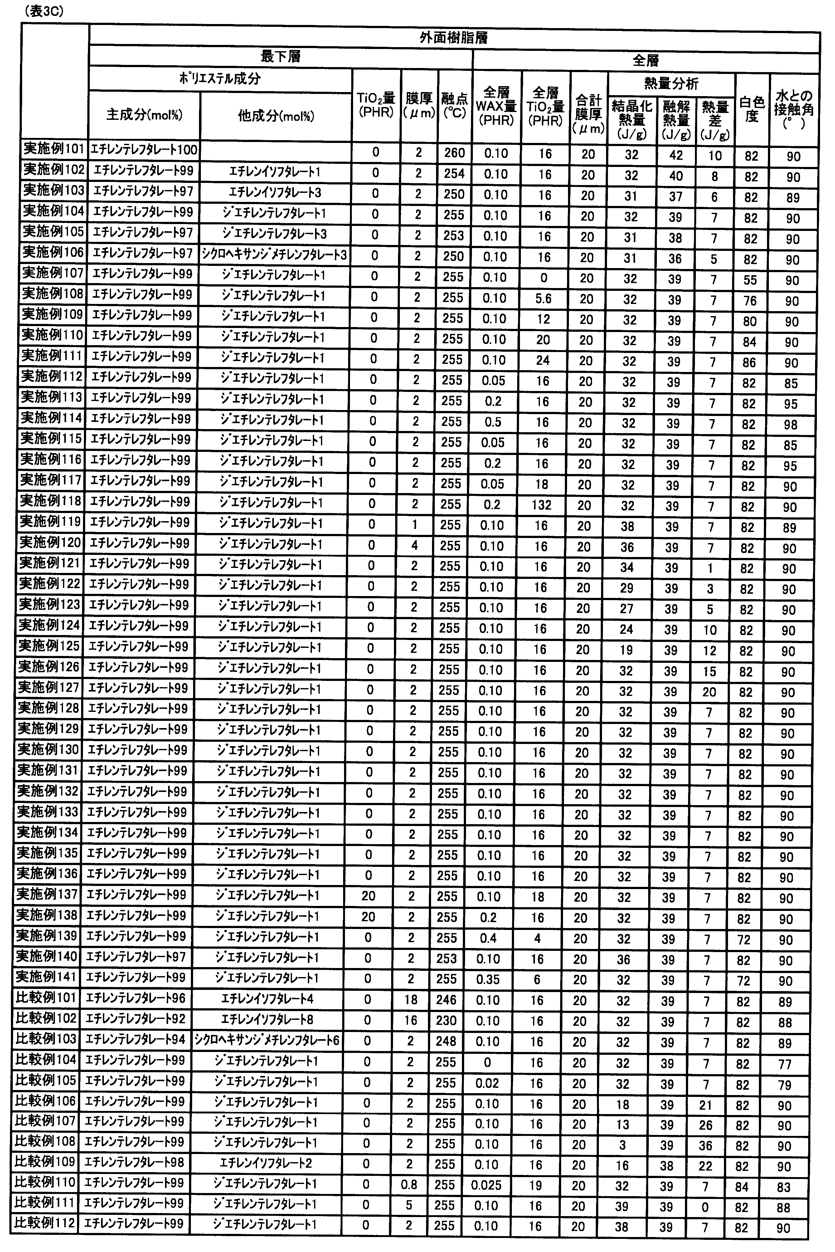 Figure JPOXMLDOC01-appb-T000006