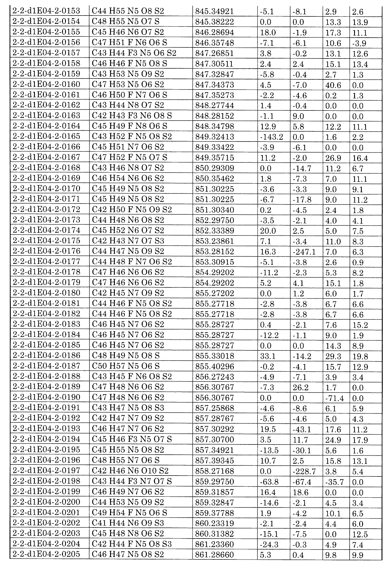 Figure JPOXMLDOC01-appb-I002522