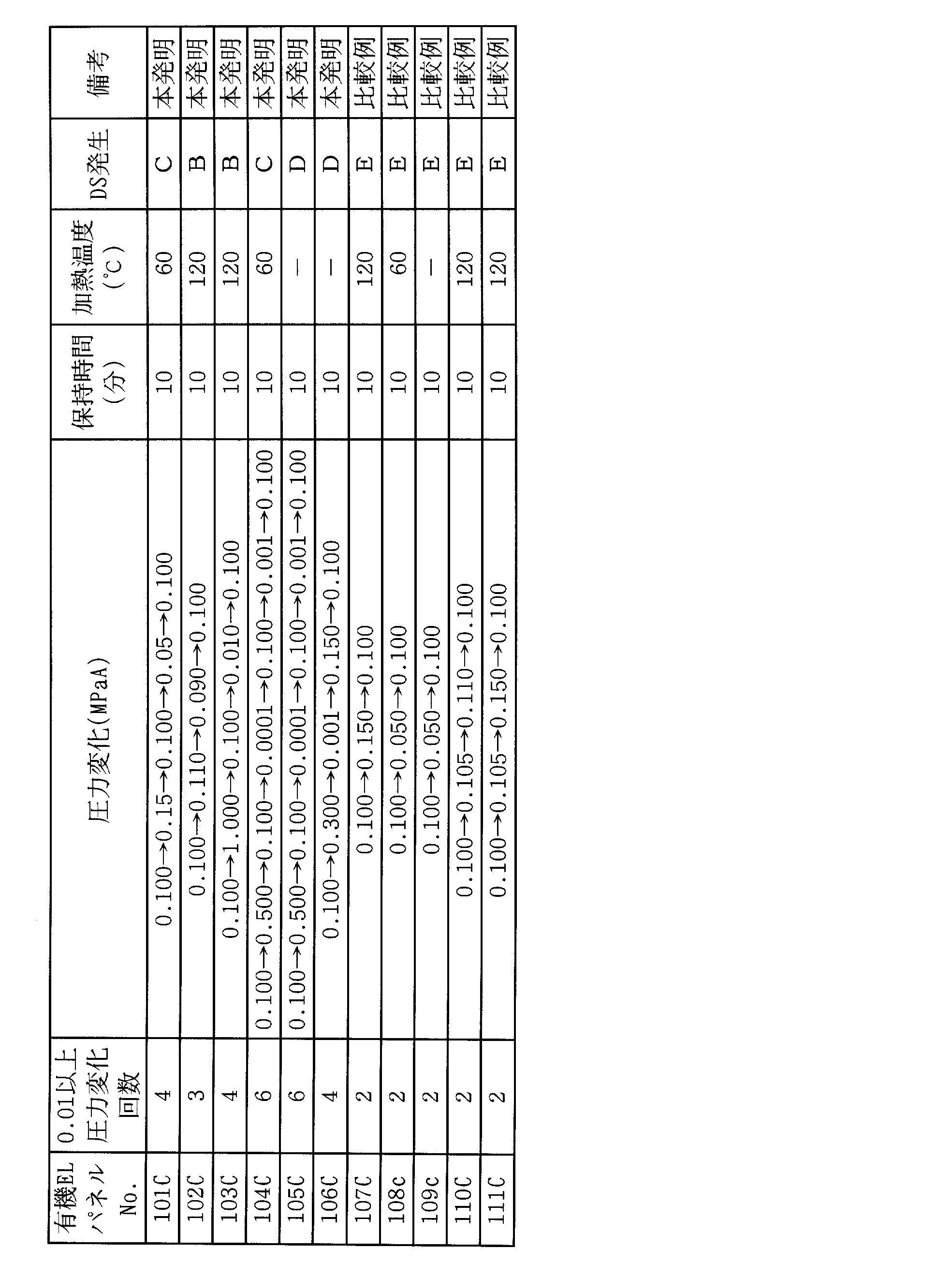 Figure JPOXMLDOC01-appb-T000004
