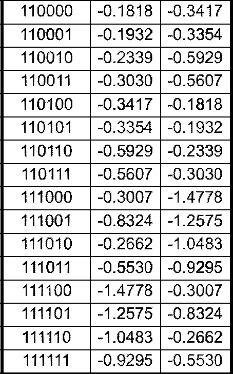 Figure pct00020