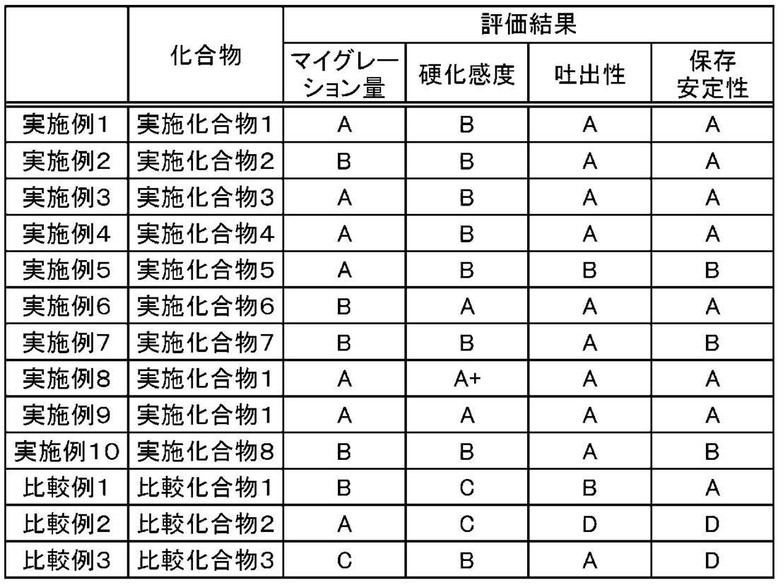 Figure JPOXMLDOC01-appb-T000032