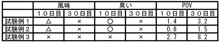 Figure JPOXMLDOC01-appb-I000003