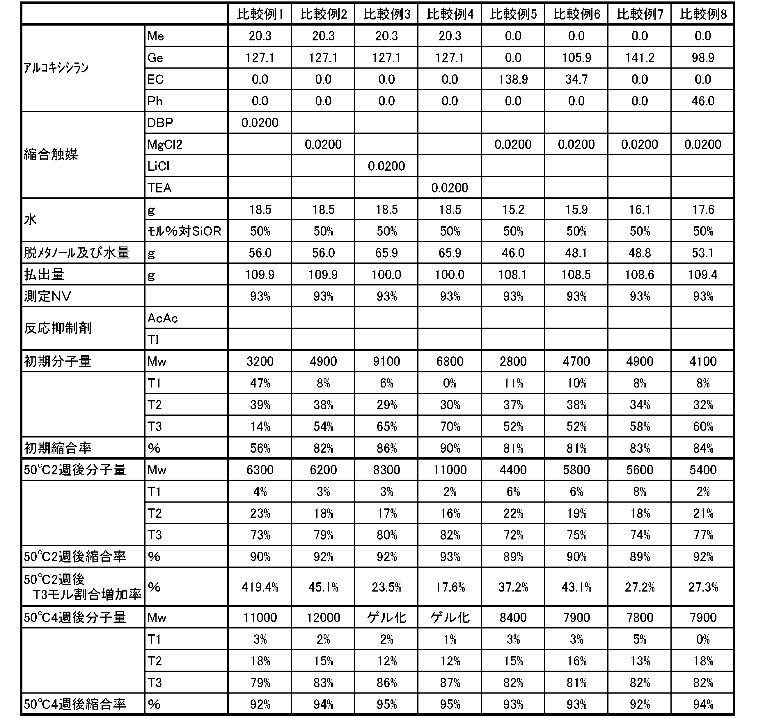 Figure JPOXMLDOC01-appb-T000003