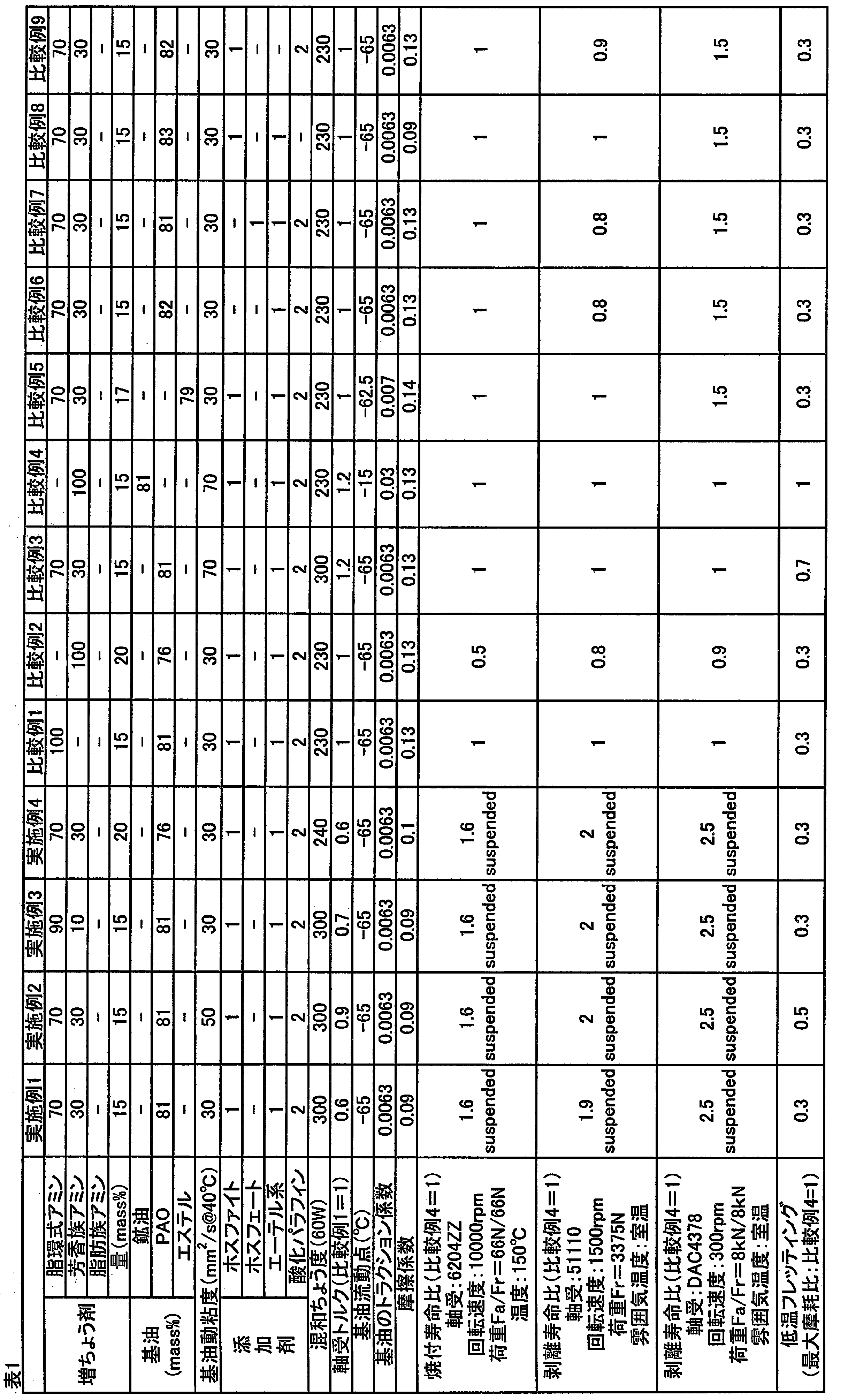 Figure JPOXMLDOC01-appb-T000002