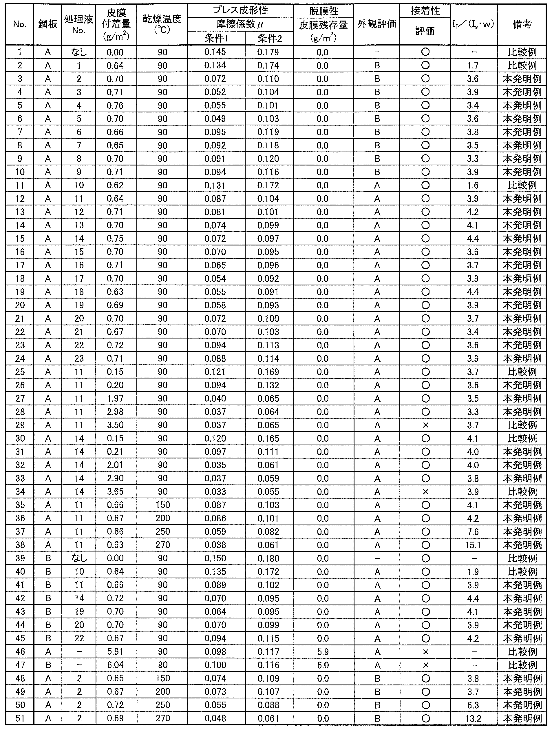 Figure JPOXMLDOC01-appb-T000002