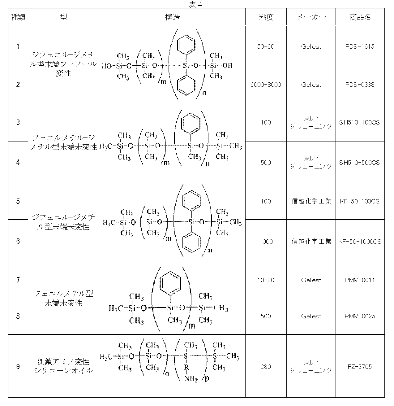Figure JPOXMLDOC01-appb-T000004