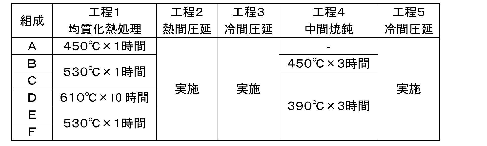 Figure JPOXMLDOC01-appb-T000002